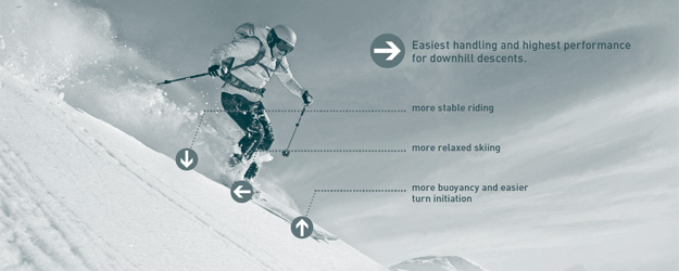 Kessler Ski & Snowboards