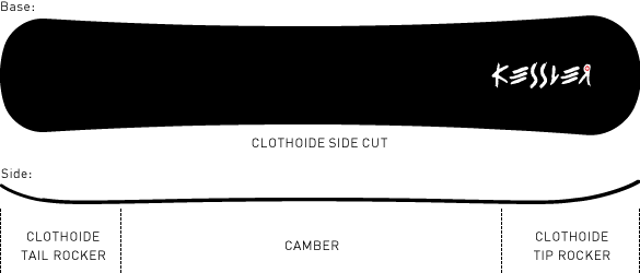 Kessler Ski & Snowboards Kessler Ski & Snowboards